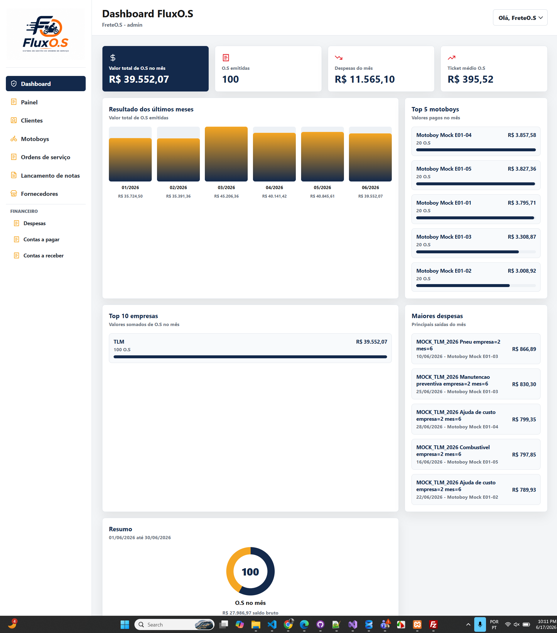 Dashboard do sistema FluxO.S
